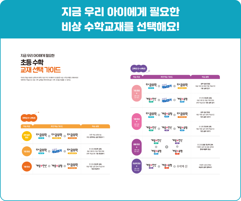 지금 우리 아이에게 필요한 비상 수학교재를 선택해요!